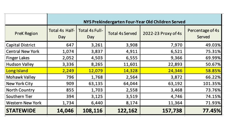 Data compiled by the Office of Early Learning shows enrollment...