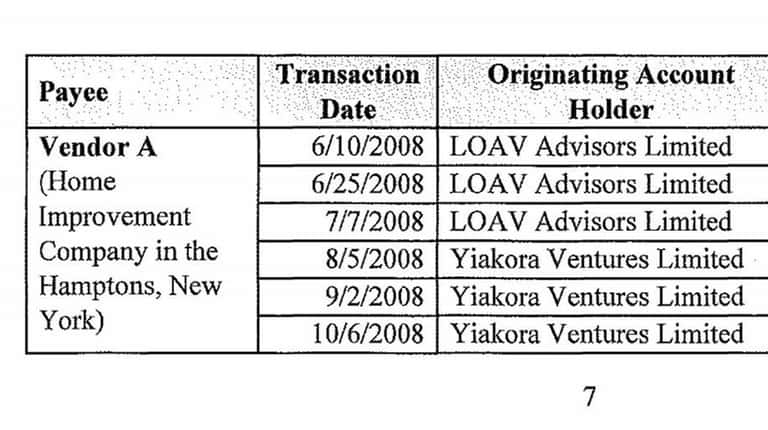 A portion of the transactions made to a home improvement...