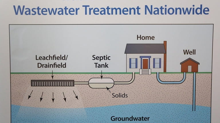 A poster showing "Traditional Onsite Wastewater Treatment Nationwide," is pictured...