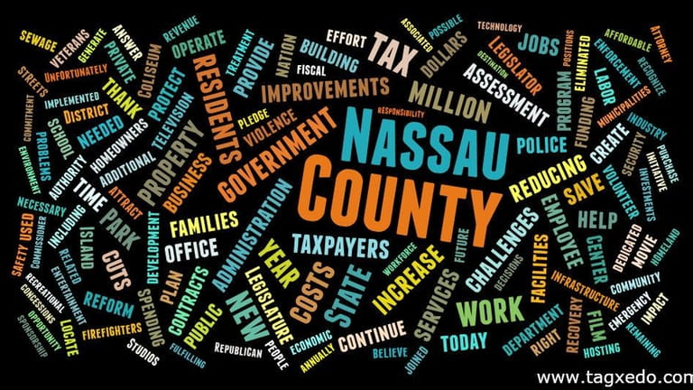 Word cloud of Edward Mangano's state of Nassau County speech.