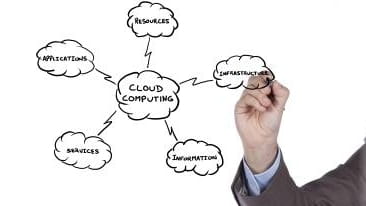 TechAmerica Foundation cloud computing illustration