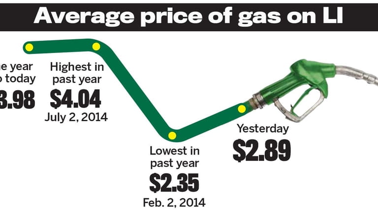 This chart shows how drastically gas prices have fluctuated in...